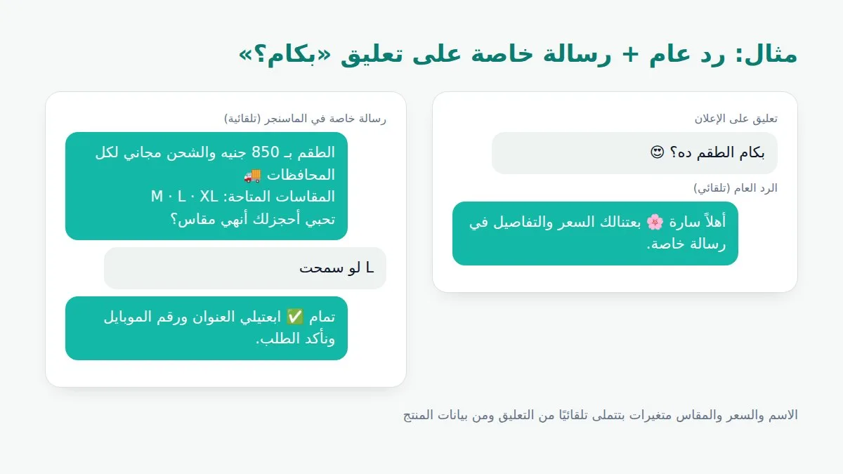 مثال لرد عام ورسالة خاصة تلقائية على تعليق بكام على إعلان فيسبوك، مع سعر ومقاسات وطلب العنوان