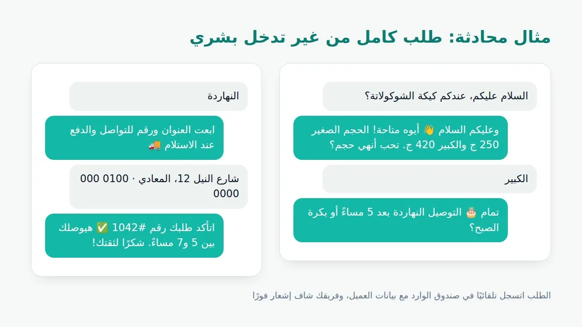 مثال محادثة واتساب كاملة بين عميل وبوت متجر حلويات: السؤال عن المنتج، اختيار الحجم، موعد التوصيل، العنوان، وتأكيد رقم الطلب
