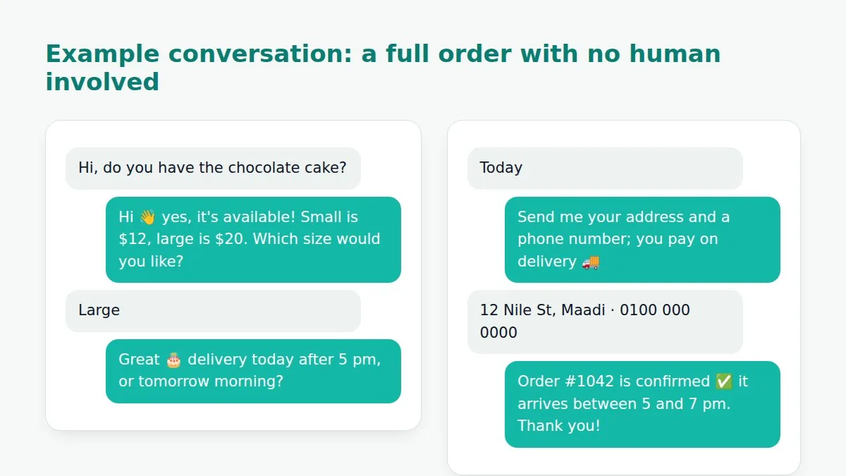 Example of a complete WhatsApp conversation between a customer and a bakery's bot: product question, size choice, delivery time, address and order number confirmation